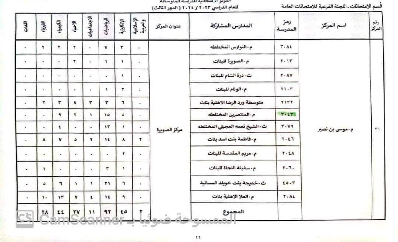 المركز الامتحاني دور ثالث
