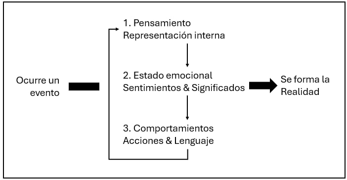 **LA MÁQUINA PARA CREAR LA REALIDAD**