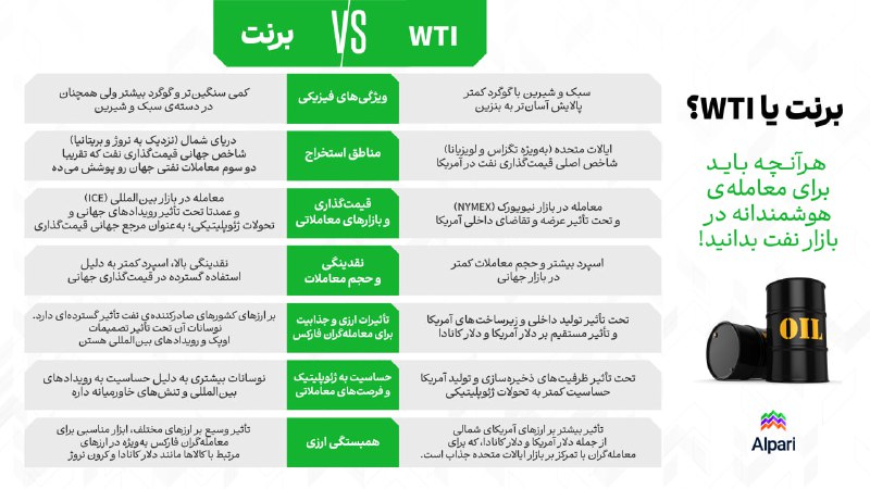 اگر در دنیای معامله‌ی نفت هستید، …