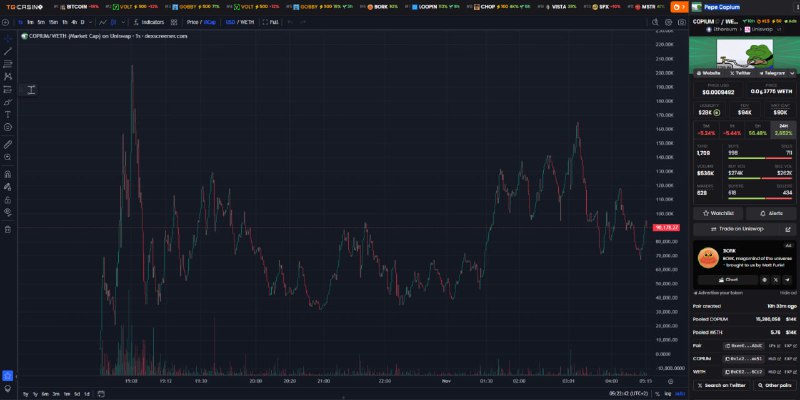 ***🆘*** [**#call**](?q=%23call) **$Pepe** **Copium** [***📈***](https://dexscreener.com/ethereum/0xeeee1d9e49bd36f5e4e6e6155ec49e77b54ca3dc)