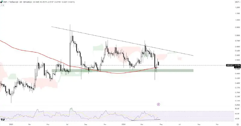 [#XRP](?q=%23XRP)/USDT ANALYSIS