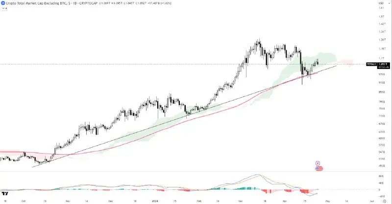 [#ALTS](?q=%23ALTS) MARKET CAP ANALYSIS