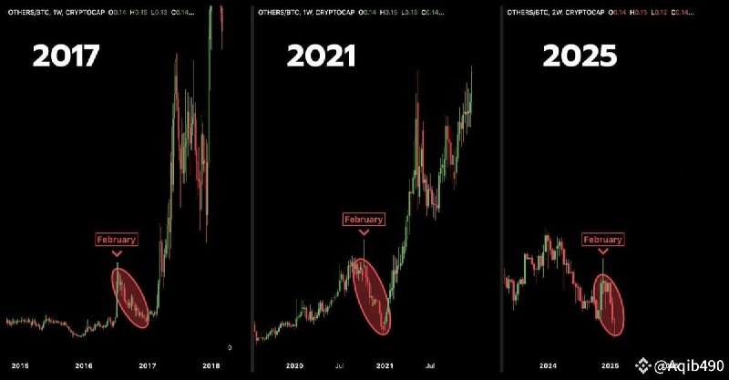 O mercado não se move igual, …