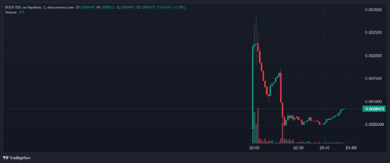 Hey guys! Got a bullish SOL …