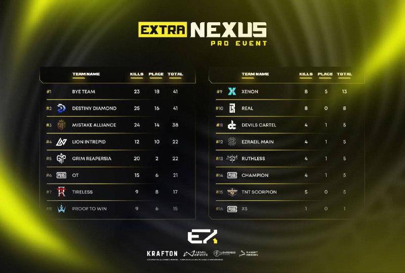 ***Extra nexus Pro Event