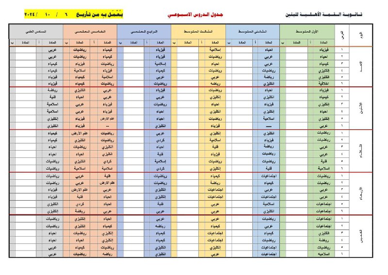 ثانوية القمة الاهلية للبنين