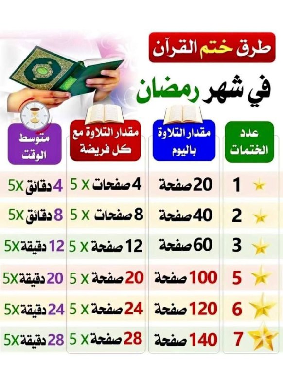 🥀💫القرآن الكريم 💫🥀 💫🥀القناة تابعة للقران …