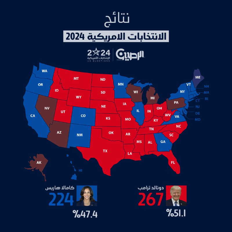 نتائج الانتخابات الامريكية 2024