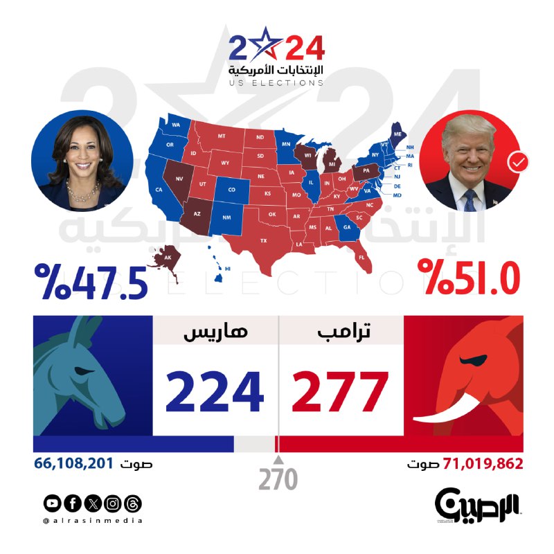 نتائج الانتخابات الامريكية 2024