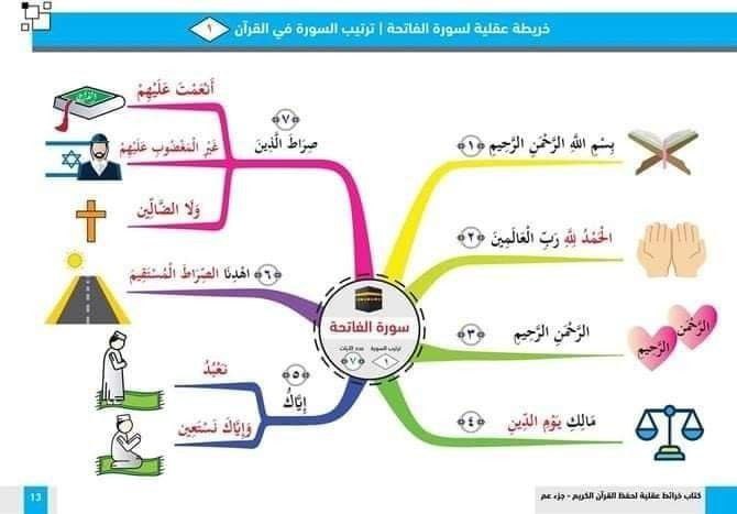 Al Reem Academy|أكاديمية الريم