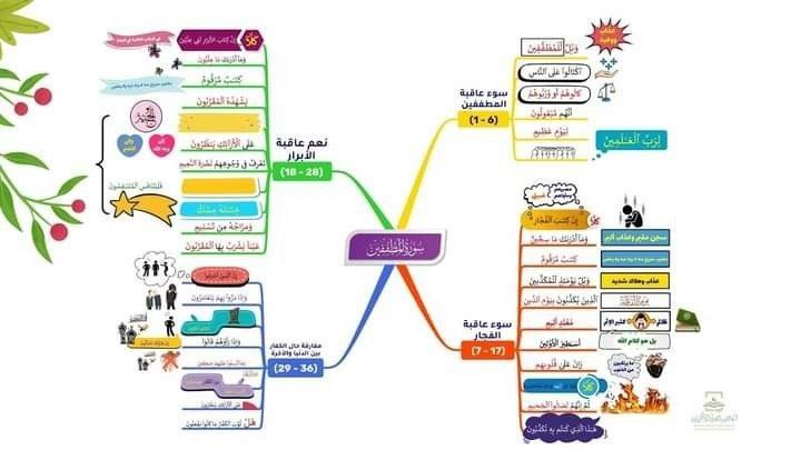 Al Reem Academy|أكاديمية الريم