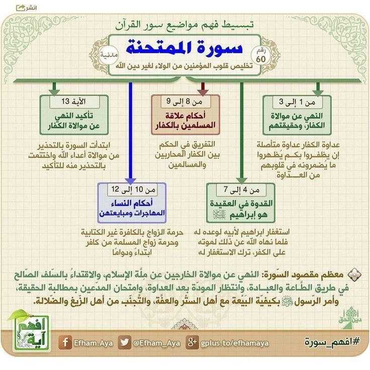 Al Reem Academy|أكاديمية الريم