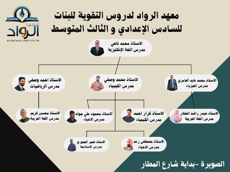تعلن ادارة معهد الرواد لدروس التقوية …