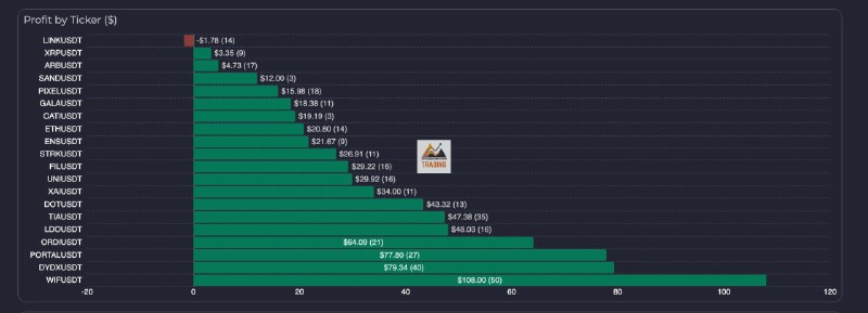 ALS-trading