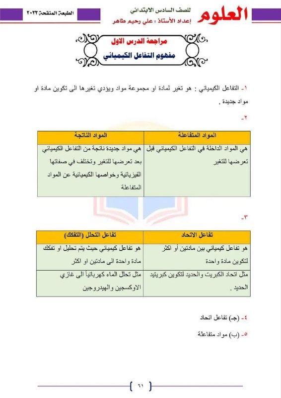 طلاب السادس الابتدائي