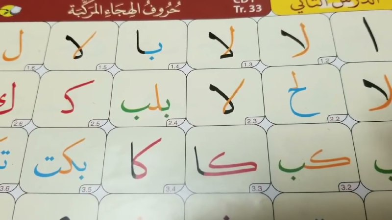• عِٰـِۢلِٰـِۢى سِٰـِۢنِٰـِۢتِٰـِۢڪِٰـِۢ نِٰـِۢحِٰـِۢيِٰـِۢآ (سيرة النبي …