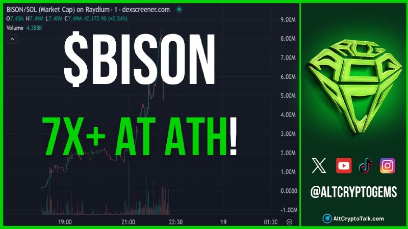 $BISON did great! Hitting $8m+ at …