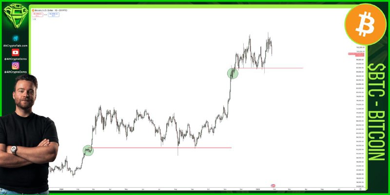 $BTC / $USDT - TA OTD …