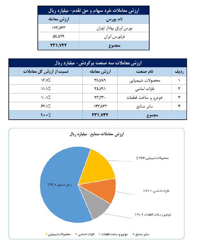 کانال تحلیلی آلتا
