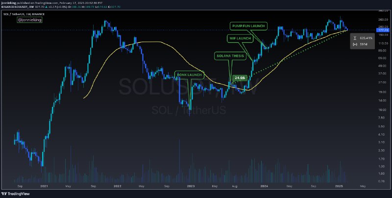 [**SOL Biggest Bargain Buy Opp at …