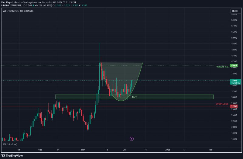 [**WIFUSDT LATEST STATUS**](https://www.tradingview.com/chart/WIFUSDT/1UWZFLmH-WIFUSDT-LATEST-STATUS/)