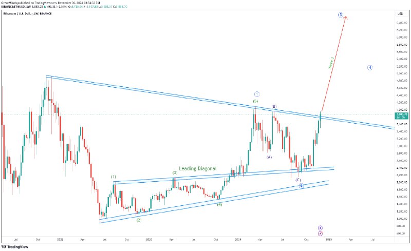 [**#Ether is breaking out**](https://www.tradingview.com/chart/ETHUSD/A6aqVFVE-Ether-is-breaking-out/)