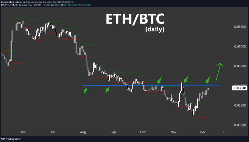 [**What is Bitcoin ‘Pairs Trading’? (Example: …