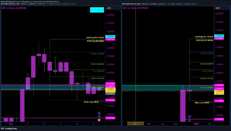 [**XRP is Gearing Up for a …