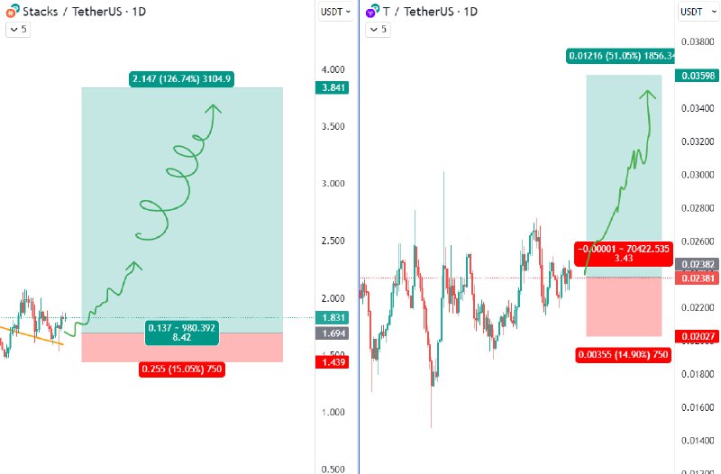 T/USDT