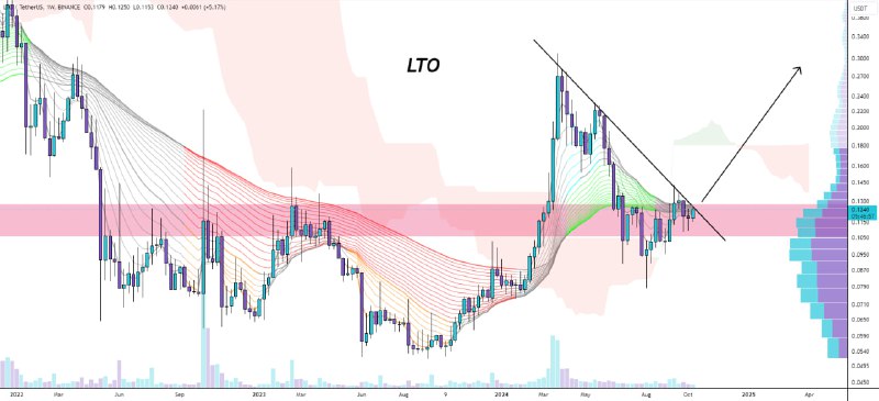 [#lto](?q=%23lto)/usdt