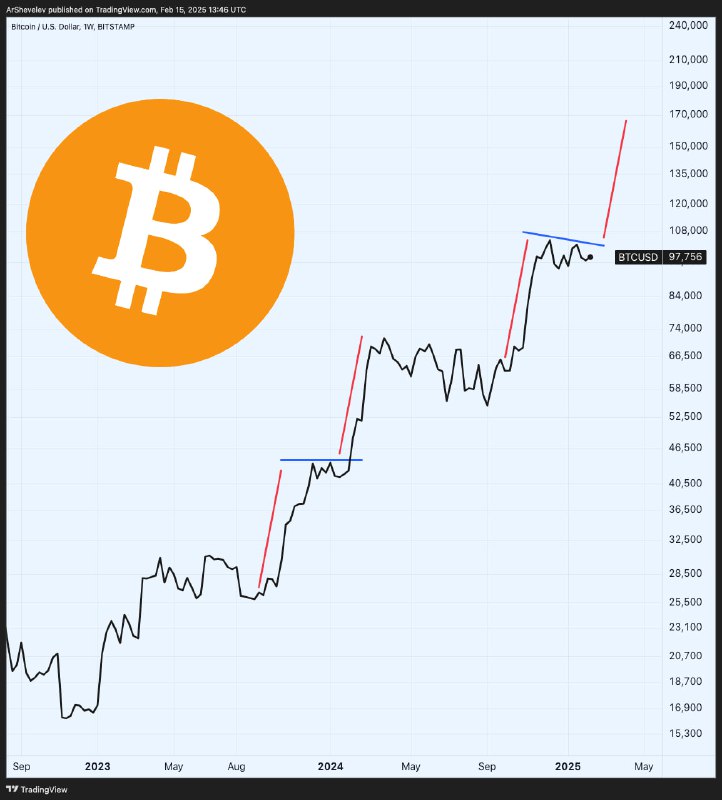 We need strong breakout!