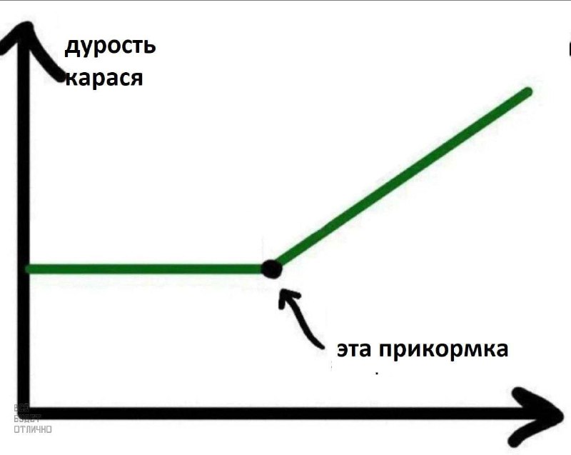 sad n' schizophrenic