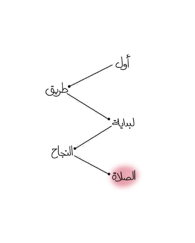 عليائيات🦋