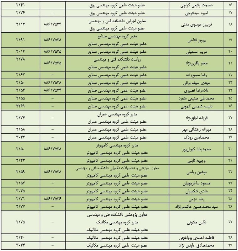 CE Guide | استادشناسی کامپیوتری