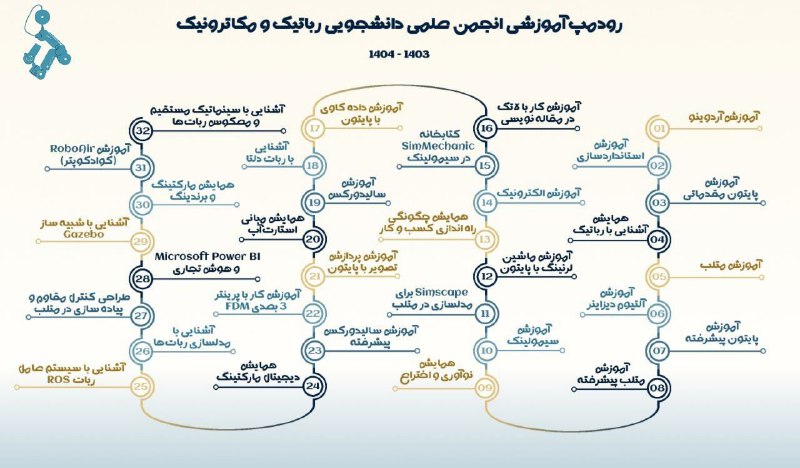 [#رودمپ](?q=%23%D8%B1%D9%88%D8%AF%D9%85%D9%BE) **آموزشی انجمن علمی\_دانشجویی رباتیک و …