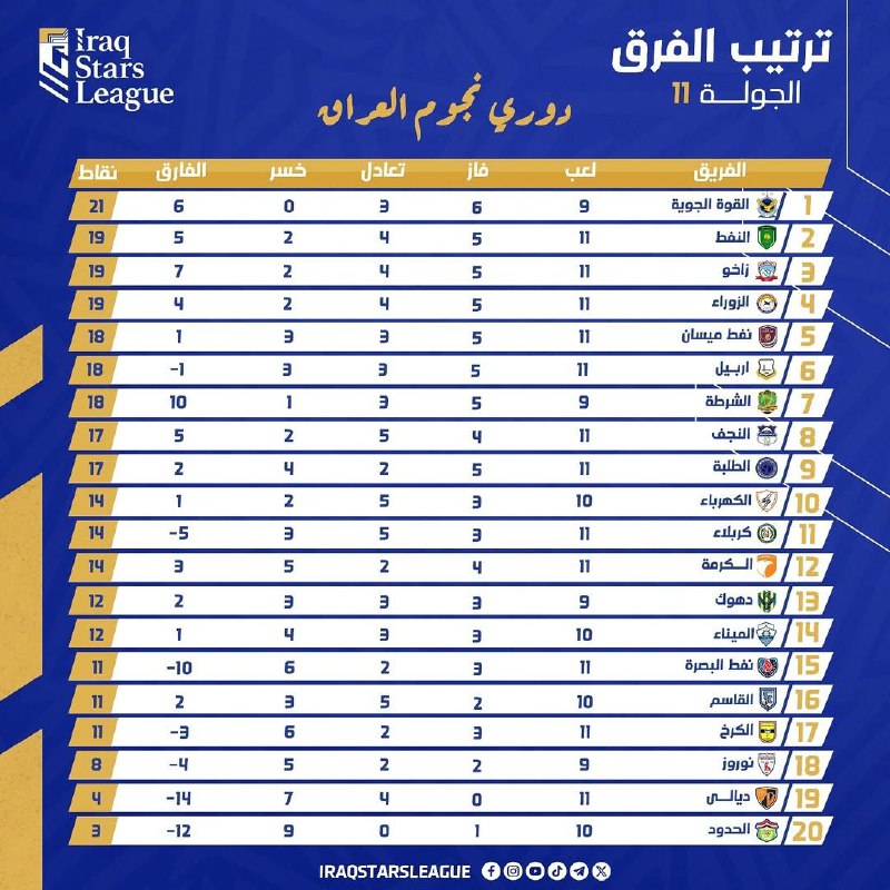 جدول الترتيب بعد لعب المباريات المؤجلة