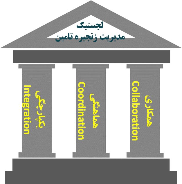 ***?*** **کانال‌های تلگرامی تحت مدیریت** [**گروه …
