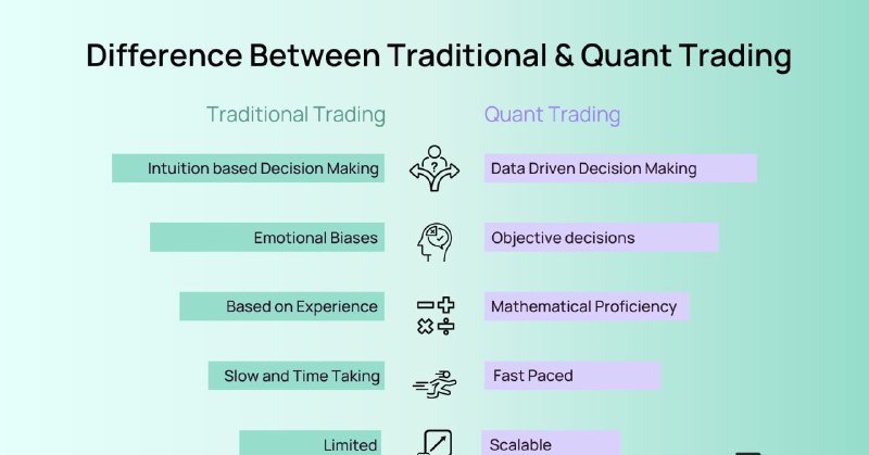 AI quantitative trading combines artificial intelligence, …