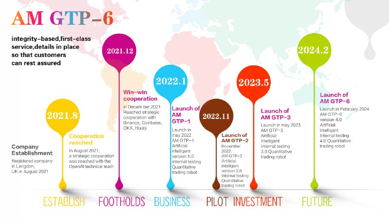 Timeline of major company events