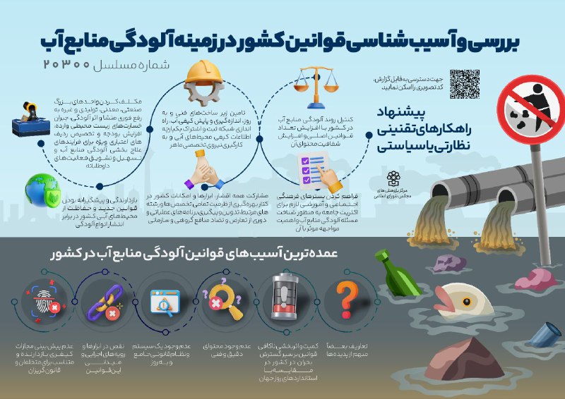 ***?*** **بررسی و آسیب شناسی قوانین …