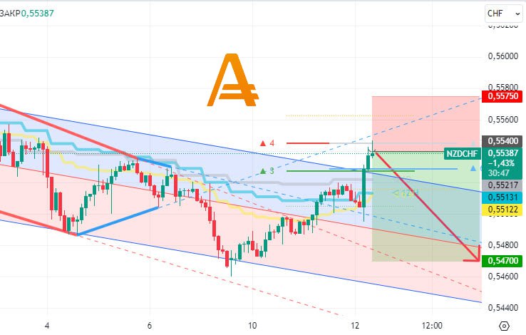 [#nzdchf](?q=%23nzdchf)