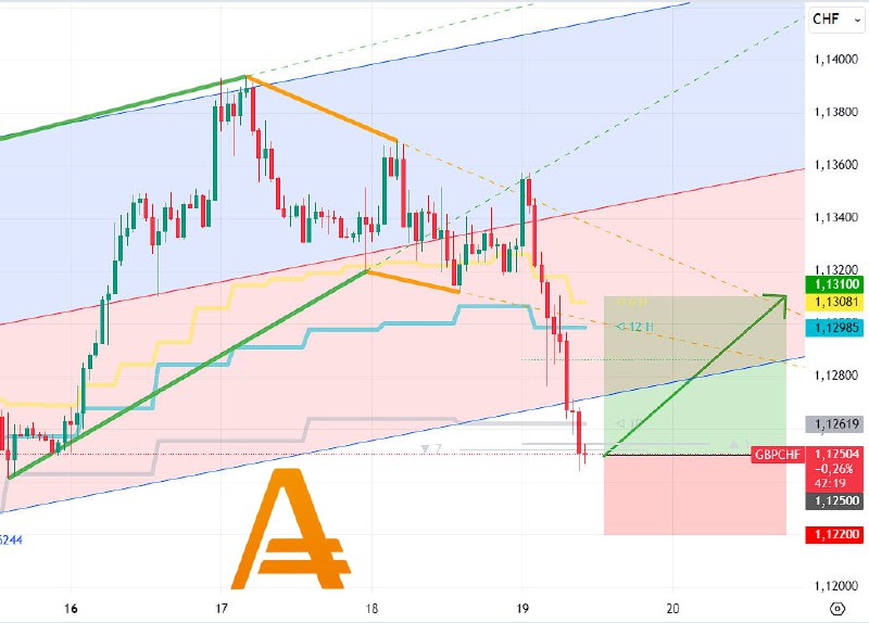 [#gbpchf](?q=%23gbpchf)