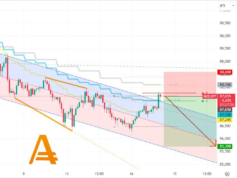 [#nzdjpy](?q=%23nzdjpy)