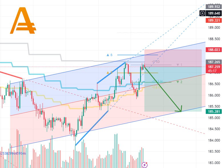 [#gbpjpy](?q=%23gbpjpy)