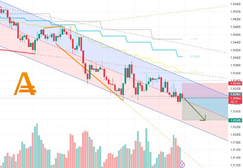 [#gbpaud](?q=%23gbpaud)