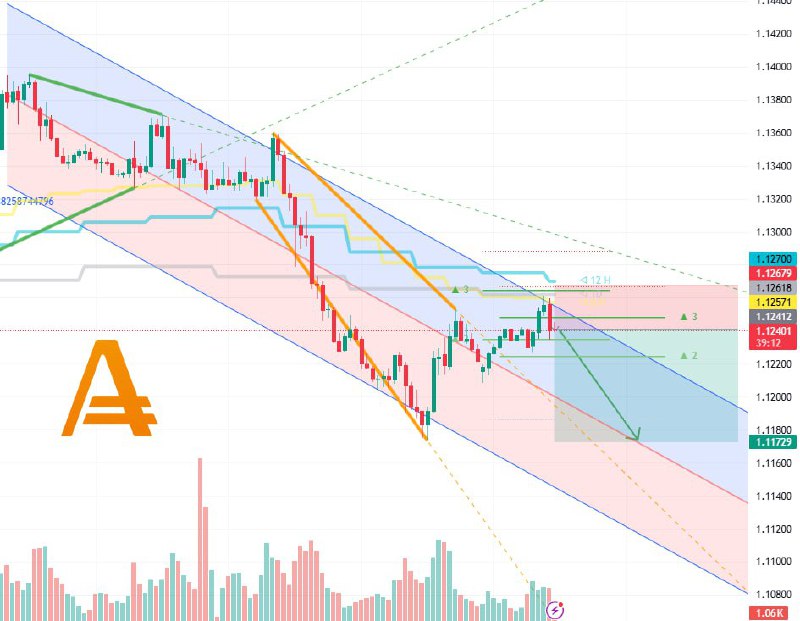 [#gbpchf](?q=%23gbpchf)