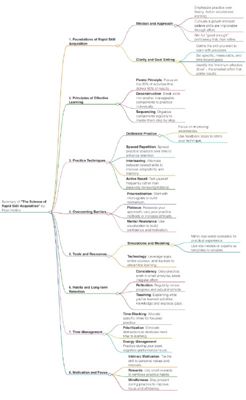 Book Summary: “The Science of Rapid …