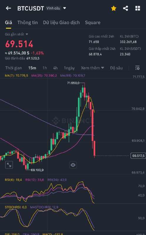 Fomo mà không chốt là nhức …