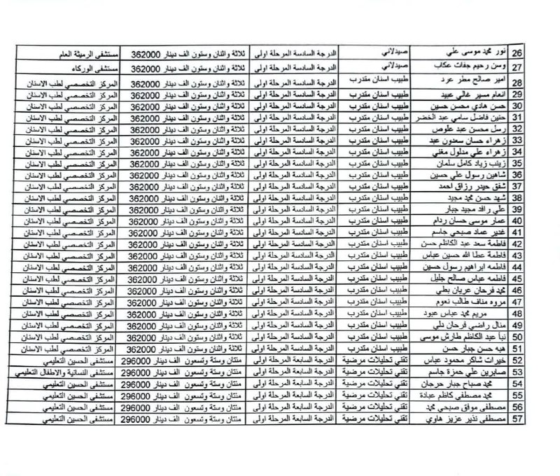 طلبة معهد الصحة العالي في المثنى