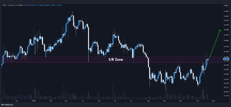 ***🇺🇸*** [#1INCH](?q=%231INCH)/USDT is about to break …